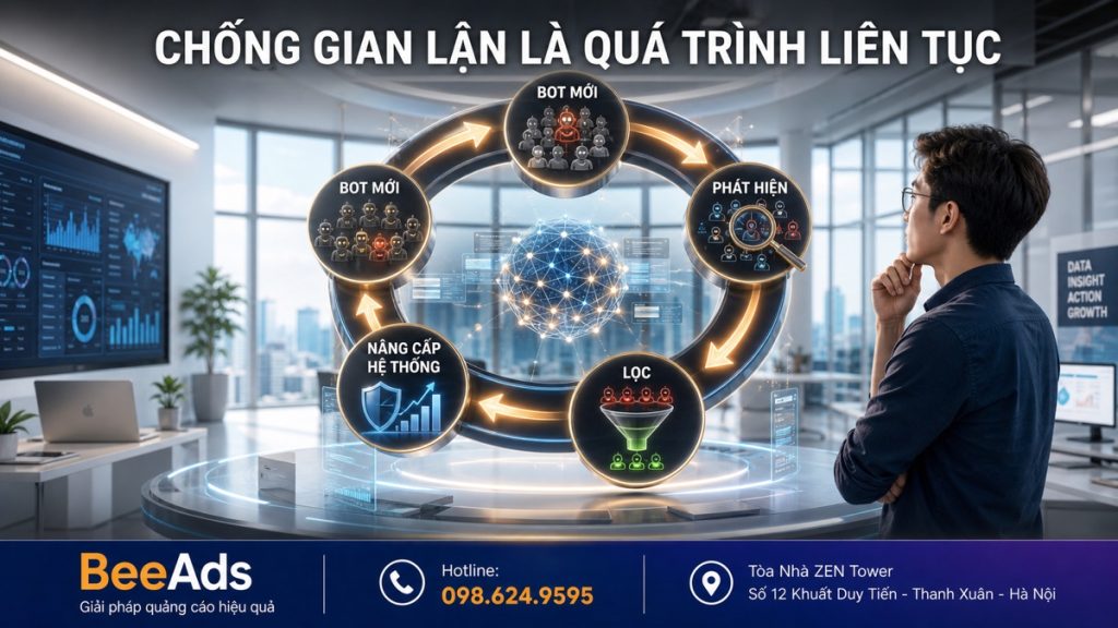 Google liên tục phát triển hệ thống chống gian lận quảng cáo