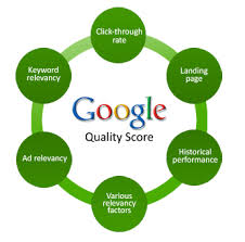 Google Adwords: 5 yếu tố cải thiện điểm chất lượng