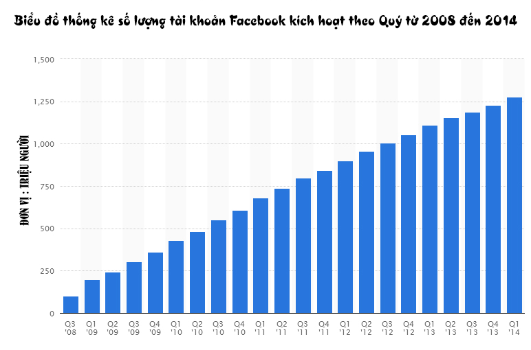 facebook-growth