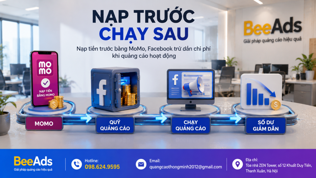 Cơ chế nạp tiền trước bằng MoMo vào quỹ quảng cáo Facebook