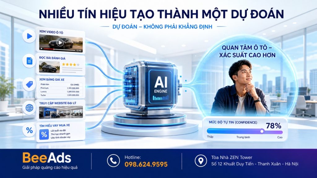 Facebook ghép nhiều tín hiệu để dự đoán sở thích người dùng