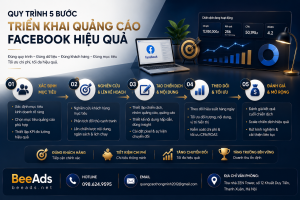Các Yếu Tố Ảnh Hưởng Đến Chi Phí Quảng Cáo Facebook