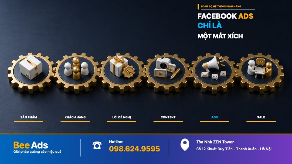Facebook Ads là một phần trong hệ thống bán hàng của doanh nghiệp