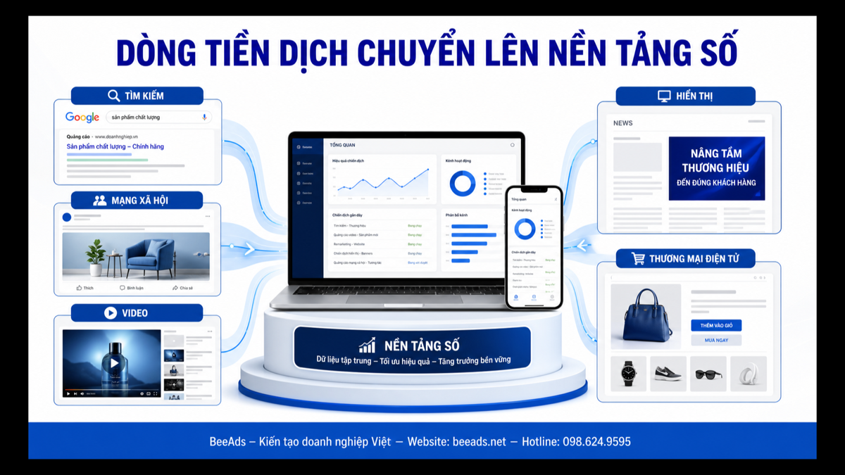 Dòng tiền quảng cáo dịch chuyển lên nền tảng số