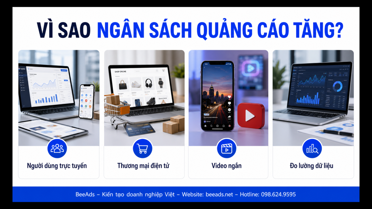 Những yếu tố làm ngân sách quảng cáo trực tuyến tăng