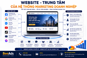 Vai Trò Của Website Đối Với Doanh Nghiệp Trong Kinh Doanh Và Marketing
