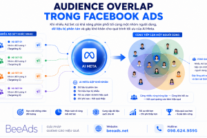 Audience Overlap là gì? Cách xử lý trùng lặp đối tượng quảng cáo