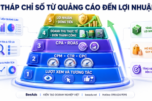 Tư Duy Tài Chính Và Cách Tăng Ngân Sách Facebook Ads Bằng Dữ Liệu Thực Tế