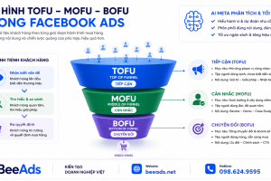 TOFU – MOFU – BOFU Trong Facebook Ads: Cách Xây Dựng Phễu Dữ Liệu Giúp AI Meta Tăng Chuyển Đổi