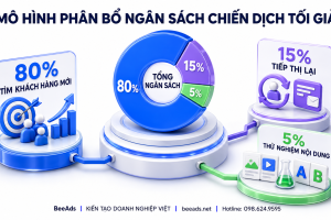 Tối Ưu Cấu Trúc Chiến Dịch Tăng Ngân Sách Theo Mô Hình Tối Giản