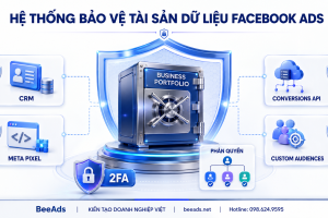 Quản Trị CRM, Pixel, CAPI Và Custom Audiences Trong Business Portfolio: Bảo Vệ Tài Sản Dữ Liệu Facebook Ads