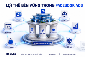 Lợi Thế Bền Vững Trong Facebook Ads: Từ Săn Target Sang Sở Hữu Dữ Liệu Và Creative