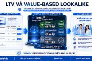 Khai thác LTV để thiết lập Value-Based Lookalike Audience trên Facebook Ads