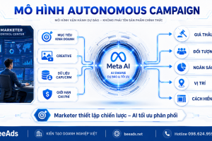 Tương lai của Facebook Ads: Mô hình Autonomous Campaign vận hành tự động bằng AI