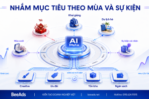 Nhắm Mục Tiêu Theo Mùa Và Sự Kiện Trong Facebook Ads: Cách Đón Đúng Thời Điểm Nhu Cầu Tăng