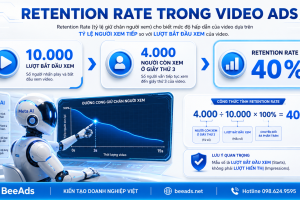 Quy trình phân tích Retention Rate để đọc lỗi Video Ads
