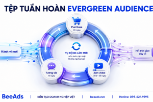 Tệp Tuần Hoàn Evergreen Audience: Cách Xây Tệp Tự Cập Nhật Trong Facebook Ads