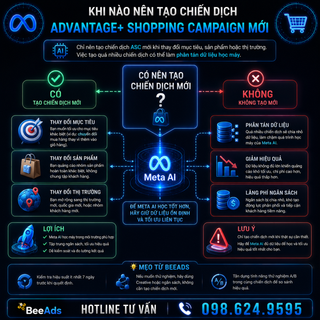 Khi nào nên tạo chiến dịch Advantage+ Shopping Campaign mới