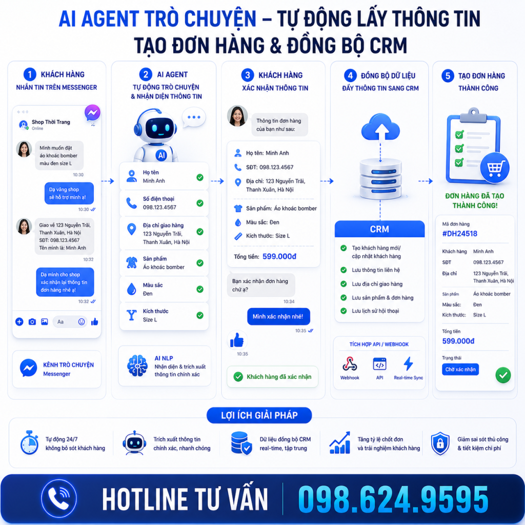 ai agent thu thap thong tin tao don crm