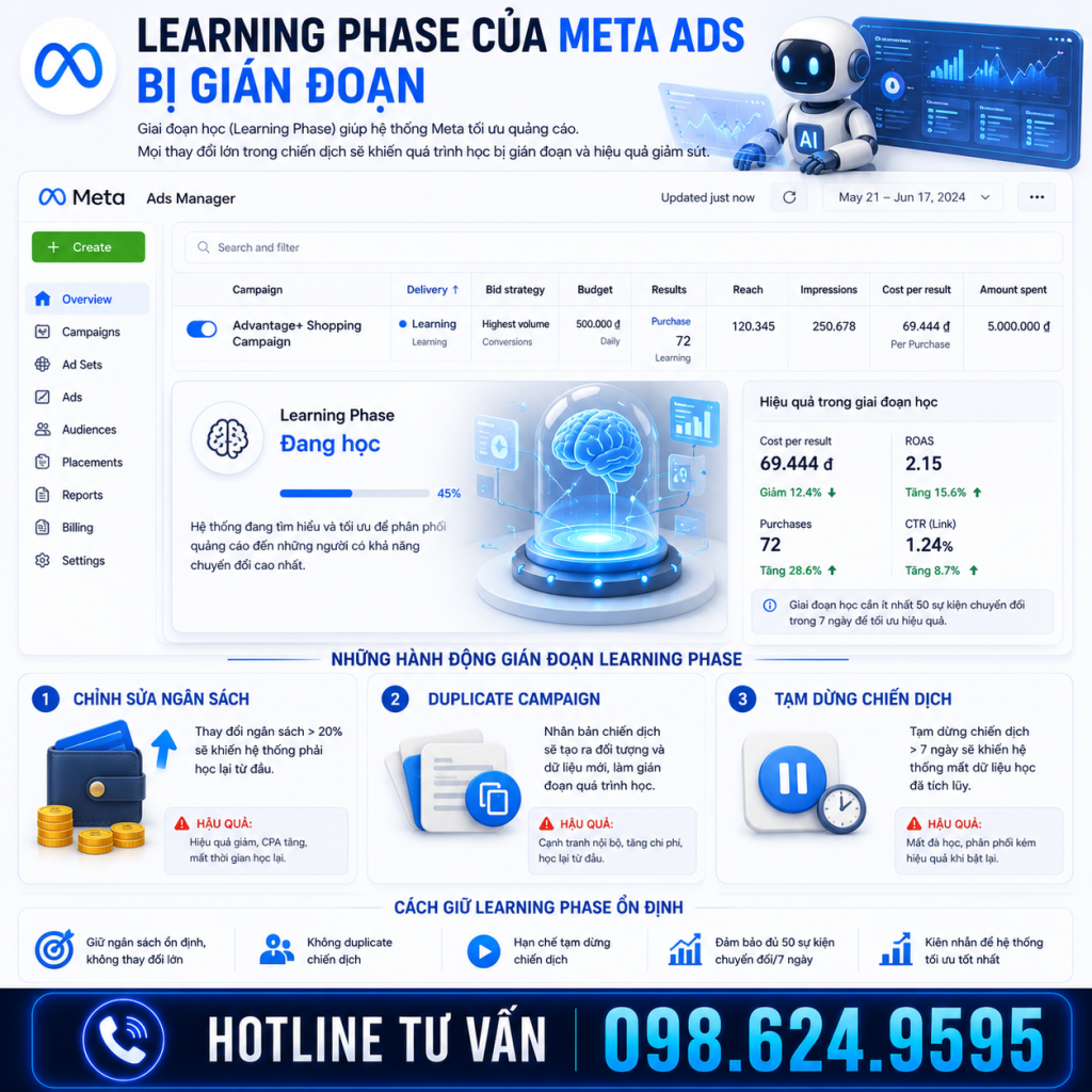 learning phase meta ads