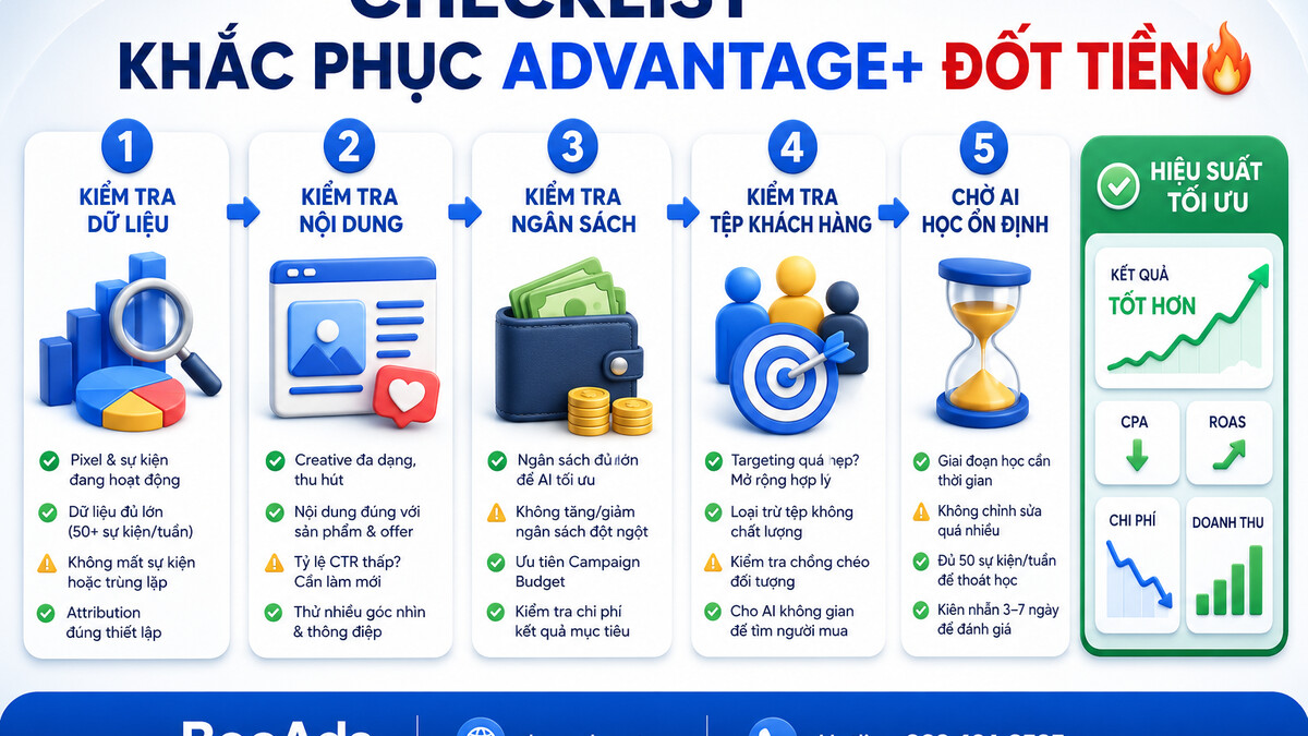 Checklist khắc phục Advantage+ Campaign đốt tiền