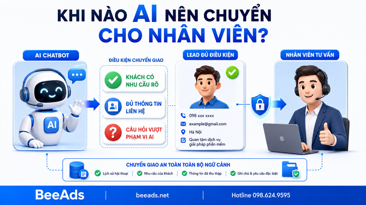 Khi nào AI nên chuyển hội thoại cho nhân viên