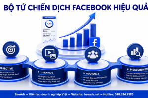4 trụ cột giúp quảng cáo Facebook hiệu quả và bền vững