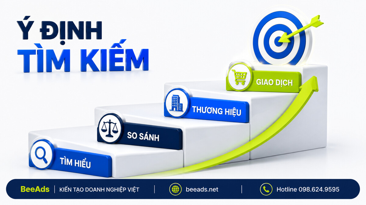 Bốn cấp độ ý định tìm kiếm từ tìm hiểu đến giao dịch