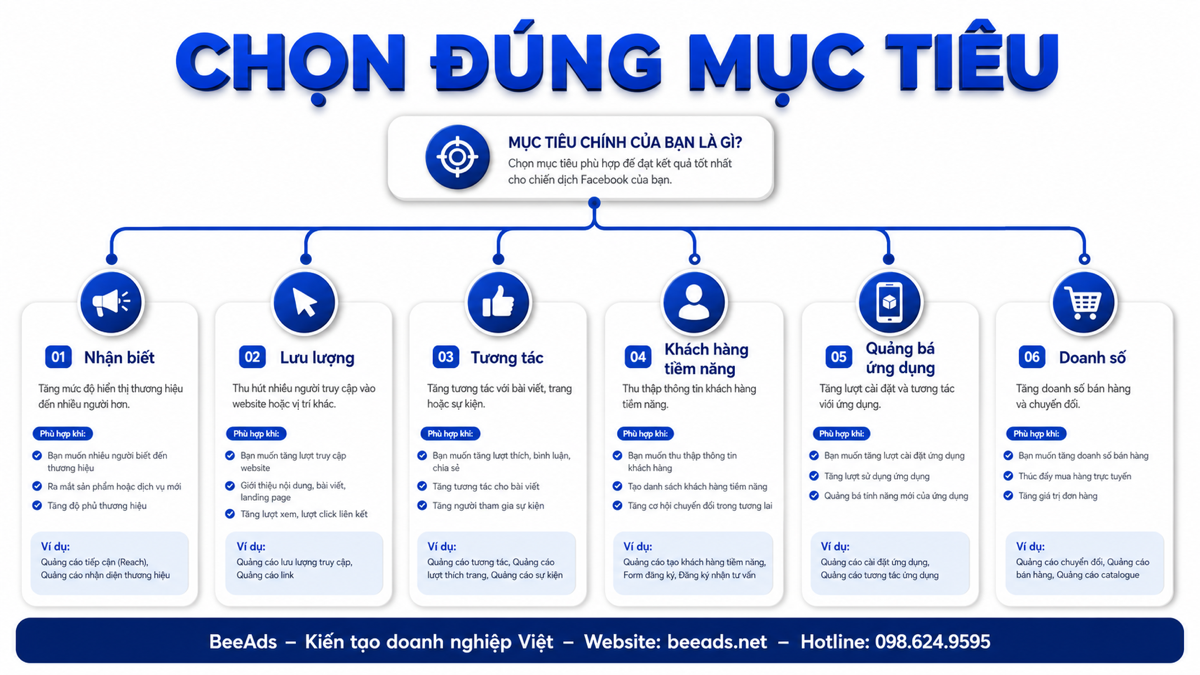 Cơ chế đấu giá Meta