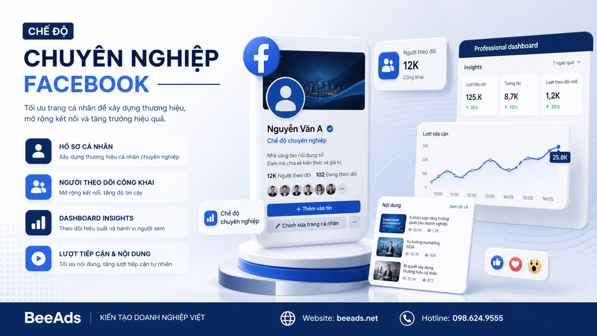 Chế độ chuyên nghiệp trên Facebook cá nhân