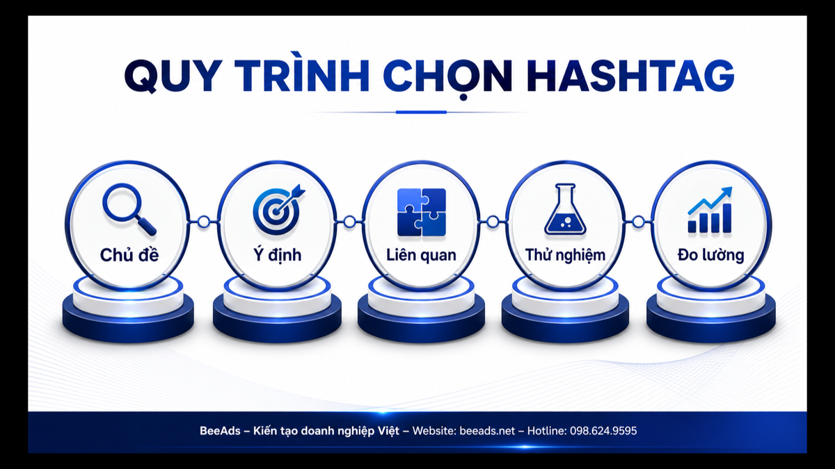 Quy trình lựa chọn hashtag Facebook