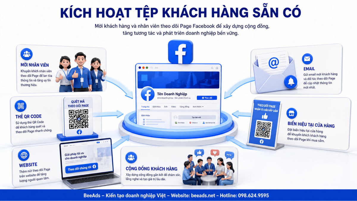 Mục tiêu quảng cáo Meta