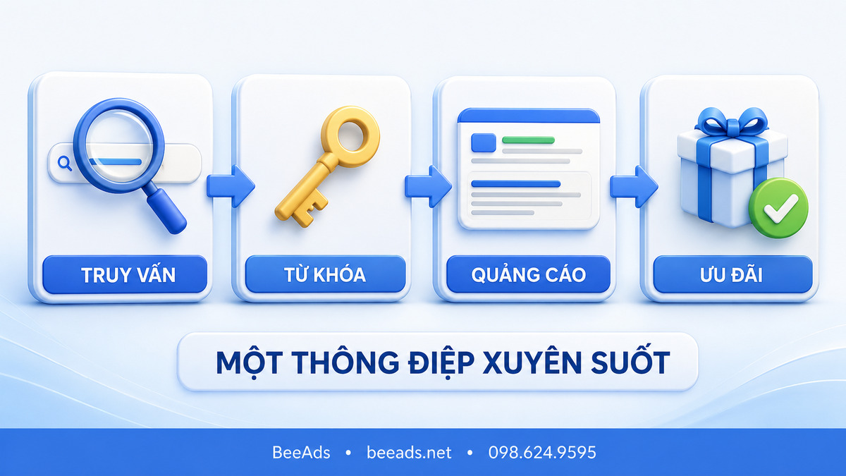Mức độ liên quan giữa truy vấn từ khóa quảng cáo và ưu đãi