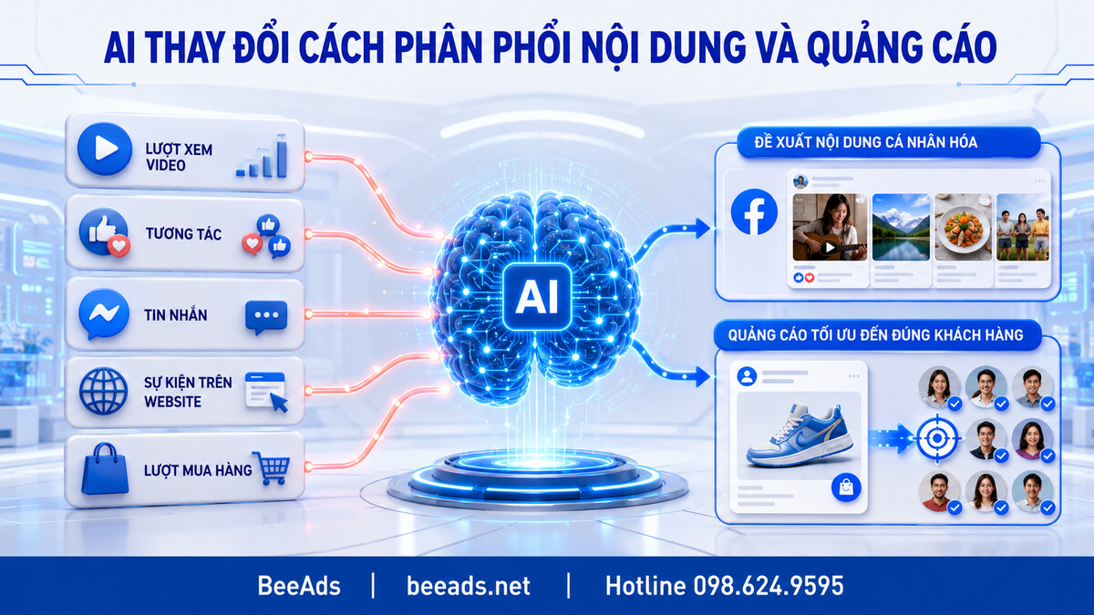 AI phân phối nội dung và tối ưu quảng cáo Facebook