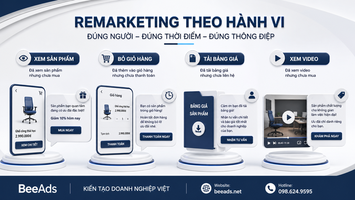 Nội dung remarketing theo hành vi