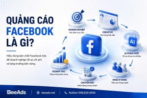 Quảng Cáo Facebook Là Gì? Cách Facebook Ads Hoạt Động 2026