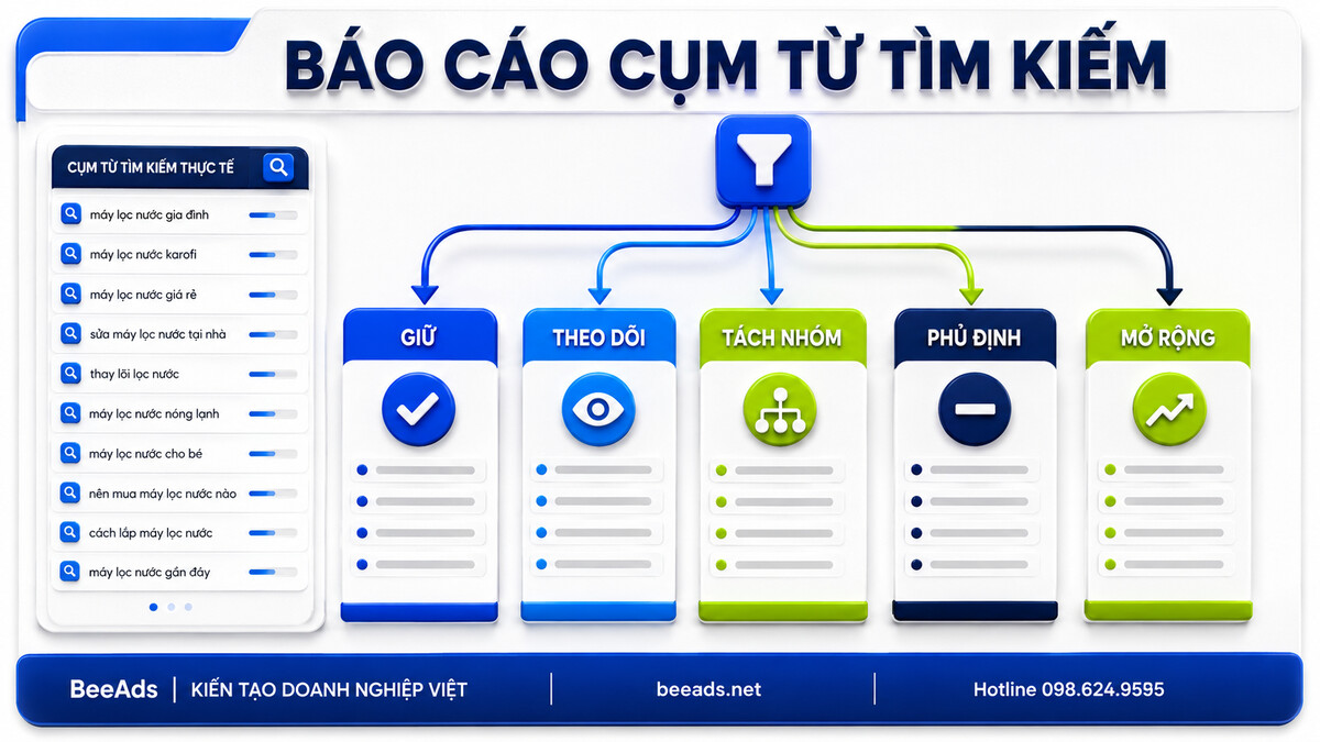 Phân loại báo cáo cụm từ tìm kiếm thành giữ theo dõi tách nhóm phủ định và mở rộng