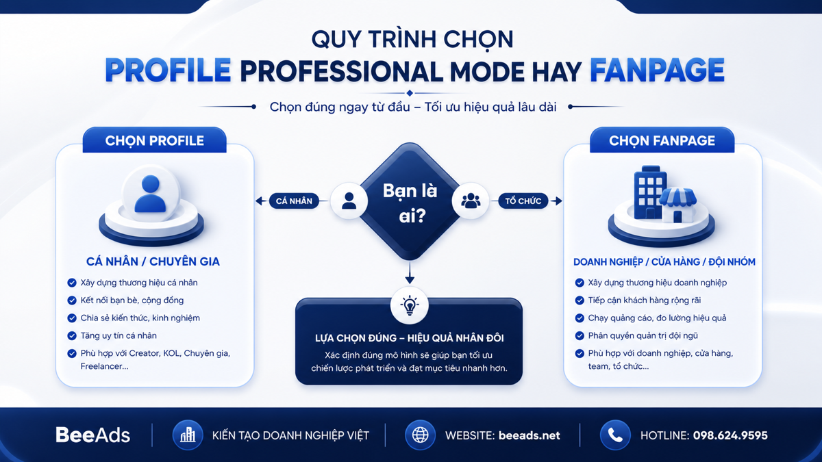 Lựa chọn Profile Professional Mode hay Fanpage