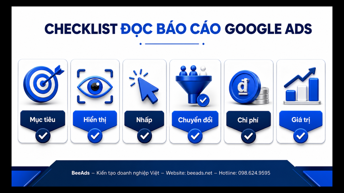 Impression Share và ngân sách Google Ads