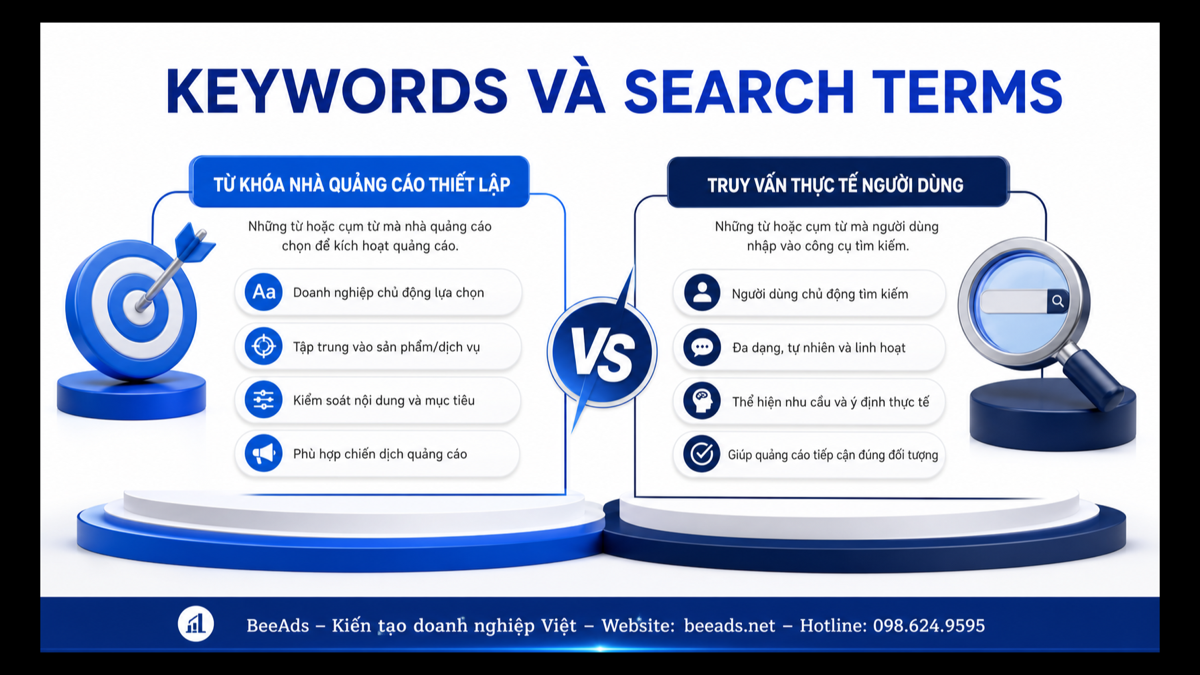 Checklist chạy quảng cáo Facebook an toàn