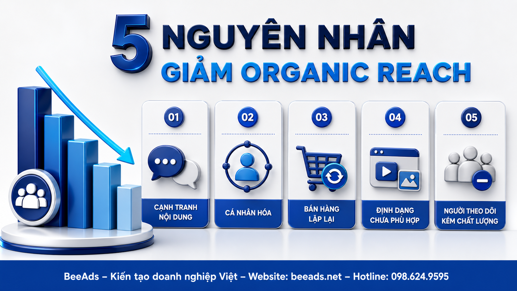 Nguyên nhân giảm lượt tiếp cận tự nhiên