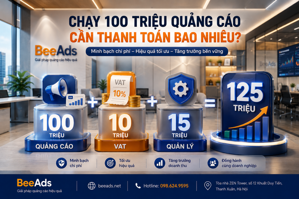 Chi phí chạy 100 triệu quảng cáo Facebook gồm ngân sách quảng cáo, VAT 10% và phí quản lý BeeAds