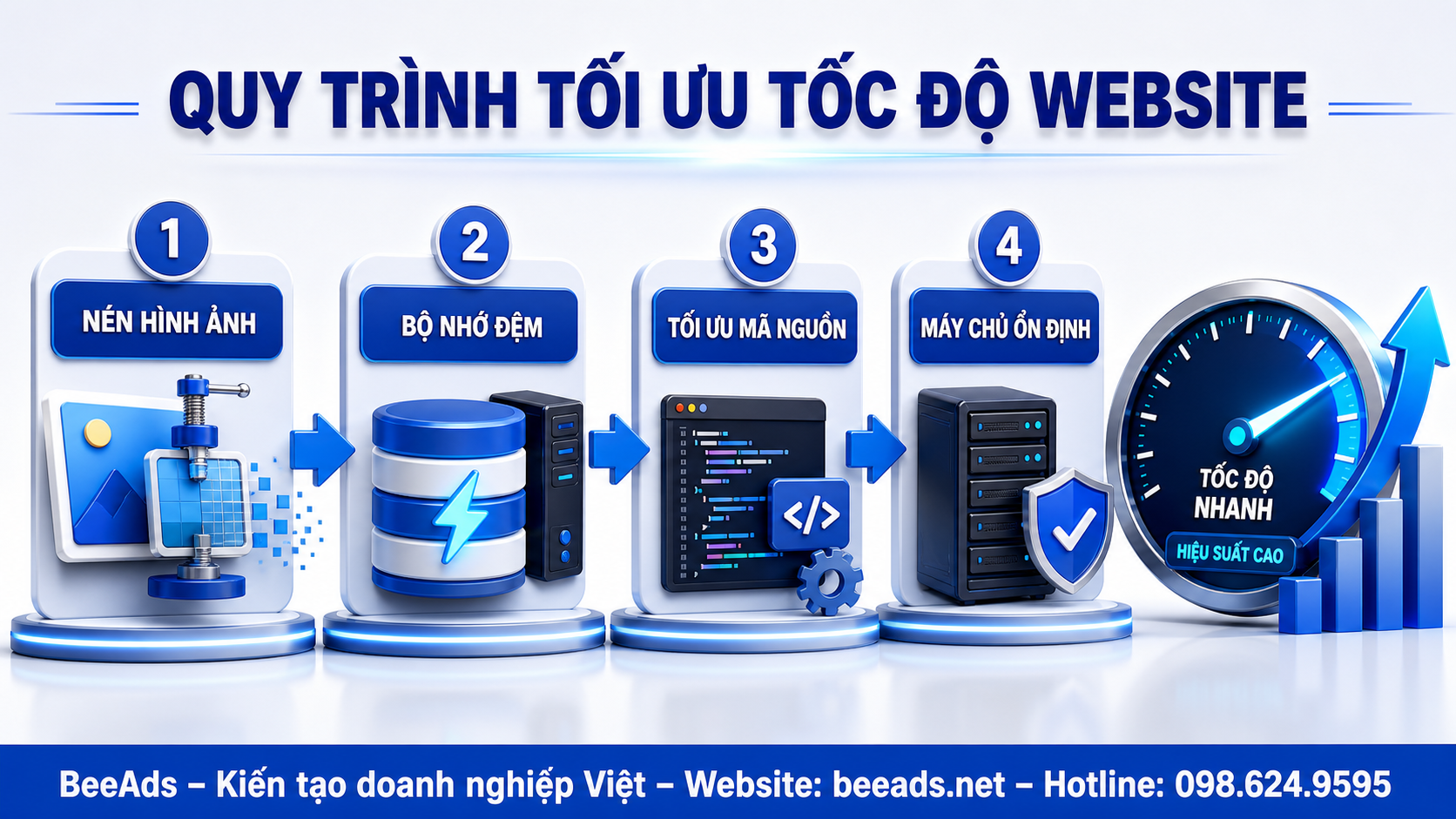 Quy trình tối ưu tốc độ website