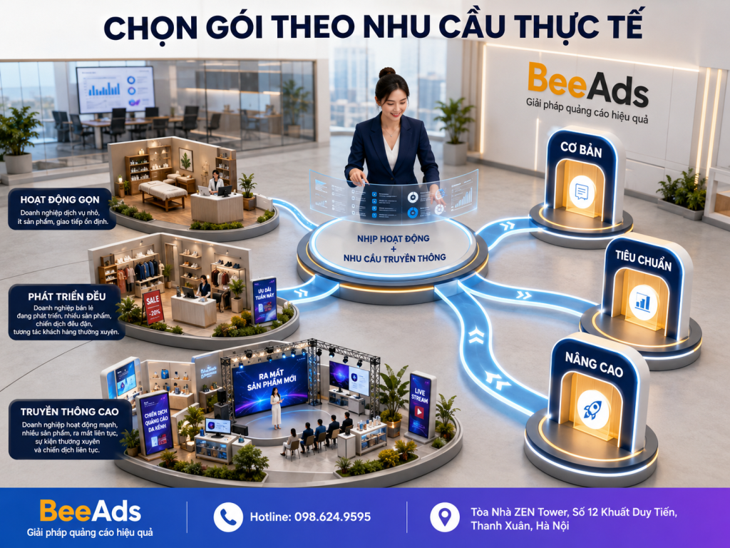 Lựa chọn gói quản trị Fanpage phù hợp theo nhu cầu thực tế của doanh nghiệp
