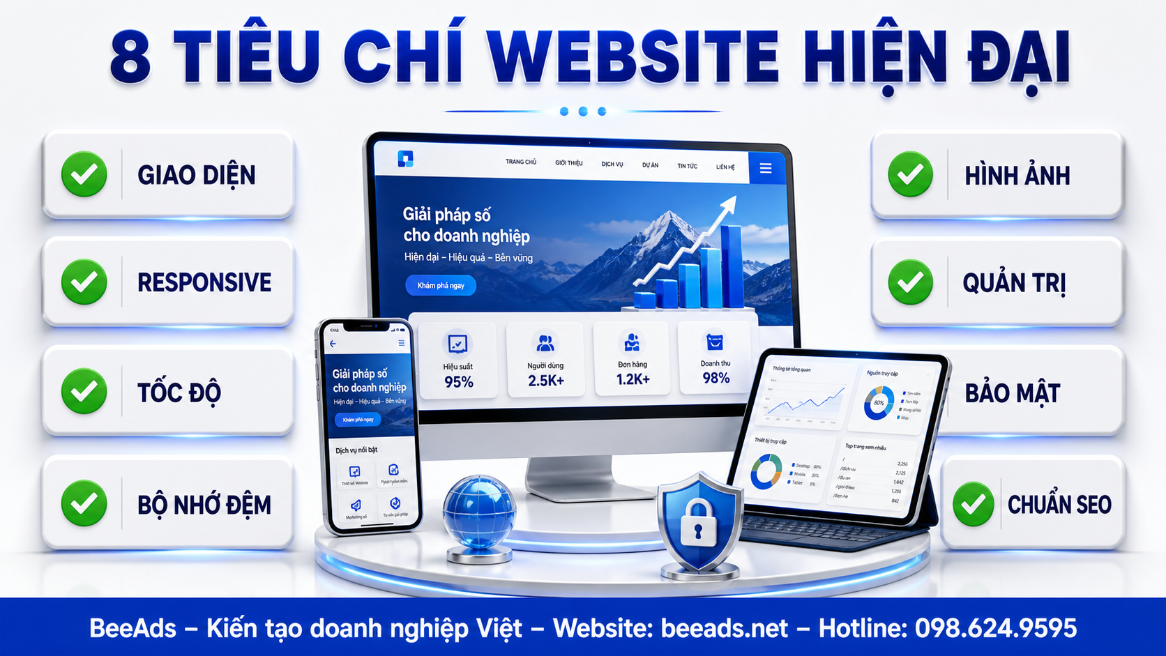 Checklist tiêu chí website chuyên nghiệp