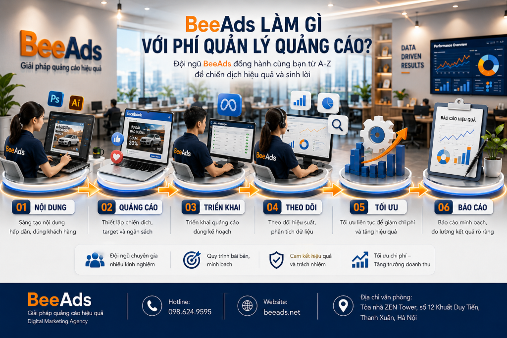 BeeAds làm gì với phí quản lý quảng cáo